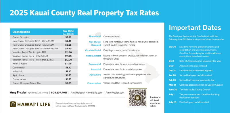 2025 kauai country real property tax rates